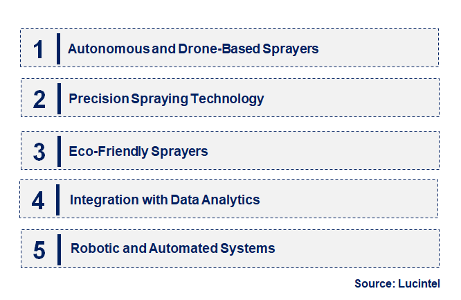 Emerging Trends in the Agricultural Sprayers Market